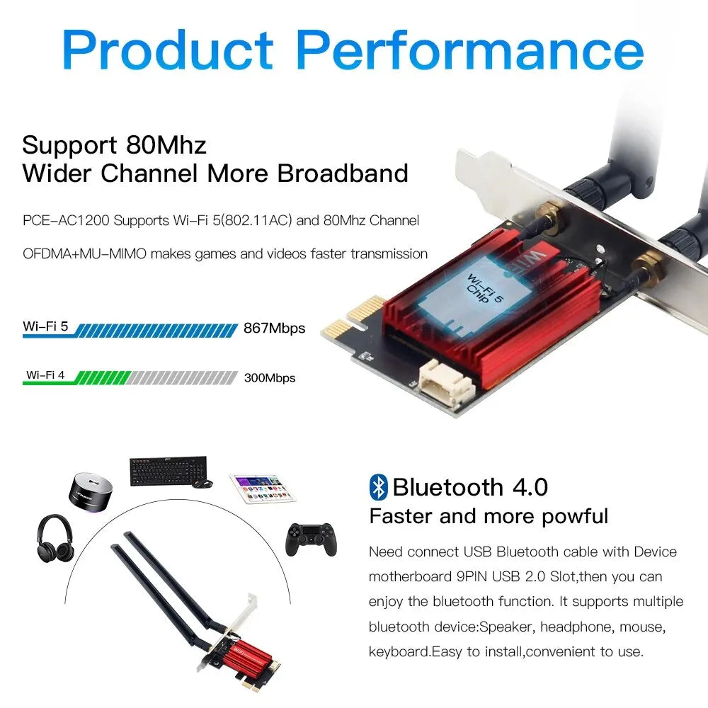 CARTE WIFI 5 FENVI 1200 MB